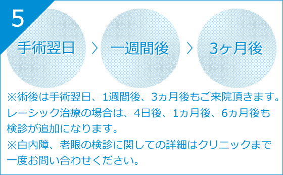 5 手術翌日 一週間後 3ヶ月後 術後は手術翌日、１週間後、3 ヶ月後もご来院頂きます。 ※レーシックは4 日後、1 ヶ月後、６ヶ月後も検診が追加になります。