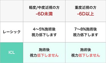 近視戻りとは? 表01