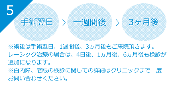 5 手術翌日 一週間後 3ヶ月後 術後は手術翌日、１週間後、3 ヶ月後もご来院頂きます。 ※レーシックは4 日後、1 ヶ月後、６ヶ月後も検診が追加になります。